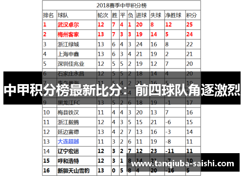 中甲积分榜最新比分：前四球队角逐激烈
