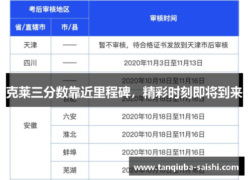 克莱三分数靠近里程碑,精彩时刻即将到来